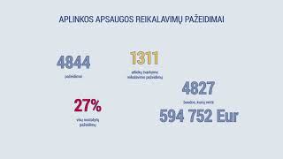 Korupcijos rizikos: aplinkos apsauga, atliekų tvarkymas