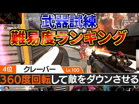 武器マスタリーの試練 難易度ランキング！ 達成率0.000001%の最強難易度| Apex Legends