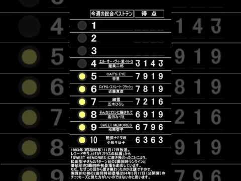 ザ・ベストテンのランキングボードを再現して松田聖子さん番組初の2曲同時初登場回1983年11月17日放送の順位を表示してみました。#ザ・ベストテン#ランキングボード#パタパタ