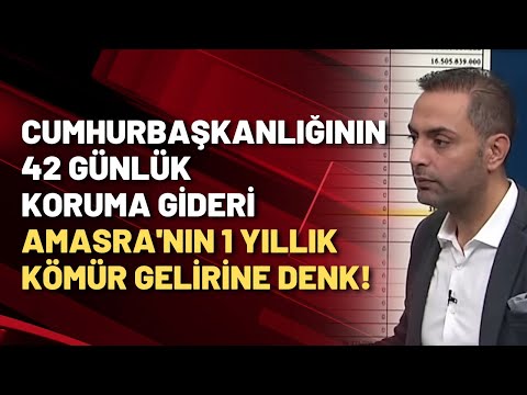 Murat Ağırel: Cumhurbaşkanlığının 42 günlük koruma gideri, Amasra'nın 1 yıllık kömür gelirine denk!