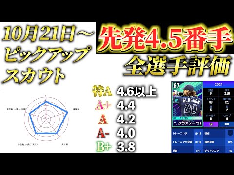 【MLBライバルズ】あなたは今すぐ補強する⁉️それとも選手追加を待つ⁉️（10月21日～ピックアップスカウト）先発投手編