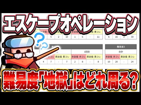 【ダダサバ】エスオペの難易度｢地獄｣の数で報酬量は変わるのか検証!!!【ダダサバイバー】
