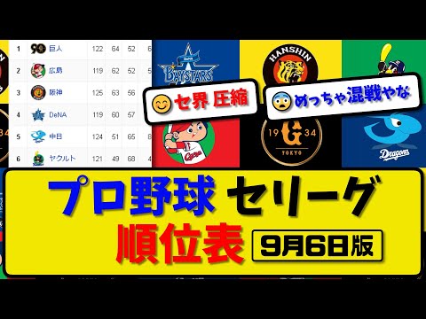 【最新】プロ野球セ・リーグ順位表 9月6日版｜ヤク1-9阪神｜広島0-3中日｜【まとめ・反応集・なんJ・2ch】