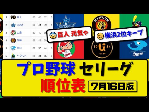 【最新】プロ野球セ・リーグ順位表 7月16日版｜巨人2-1阪神｜ヤクルト4-3中日｜【まとめ・反応集・なんJ・2ch】