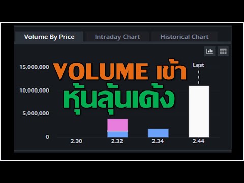 VOLUMEเข้าช่วงATClหุ้นลุ้น