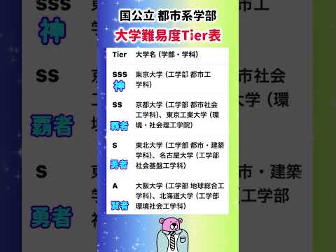 トレンド創作の動画サムネイル - 【2025年度 国公立都市系学部の大学難易度Tier表】就職活動のヒント① #就職活動 #就活 #ランキング #偏差値 #大学受験 #学歴フィルター #学歴 #エントリーシート #都市学部