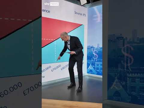 Why your student debt just keeps rising