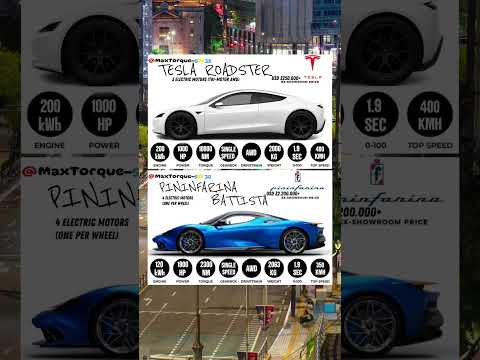 Tesla Roadster 2025 vs Pininfarina Battista — EV Hypercar Battle #roadster2025 #vs #pininfarina