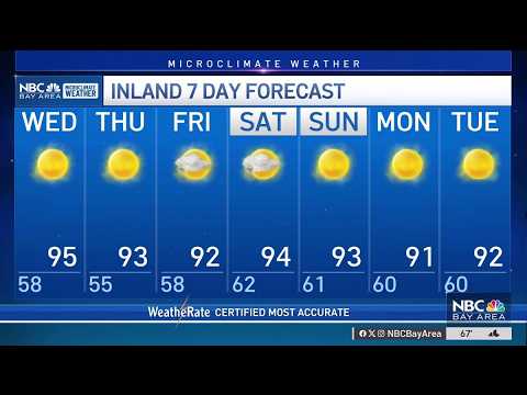 Jeff’s Forecast: Patchy morning <strong>fog</strong> and plenty <strong>of</strong> inland heat