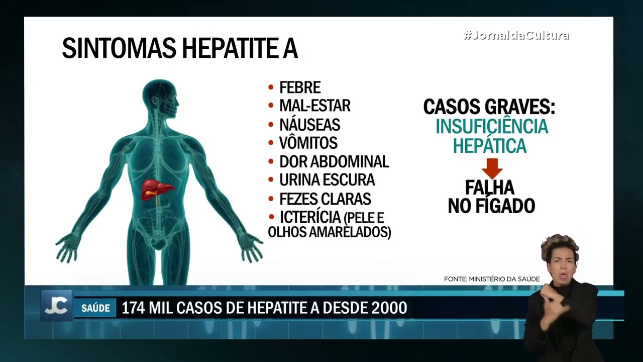 Julho Amarelo alerta para crescimento de hepatite A e importância da vacinação