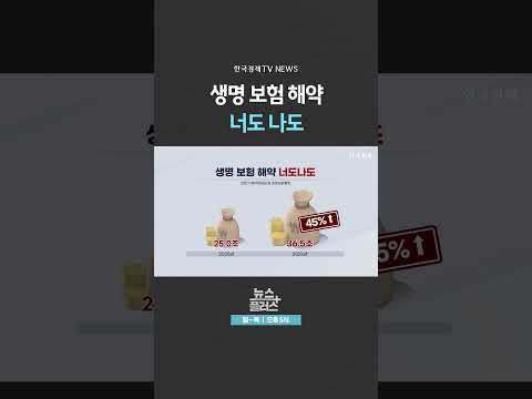 [뉴스플러스] 보험해약 사상 최대 ㅣ 한국경제TV뉴스  #shorts