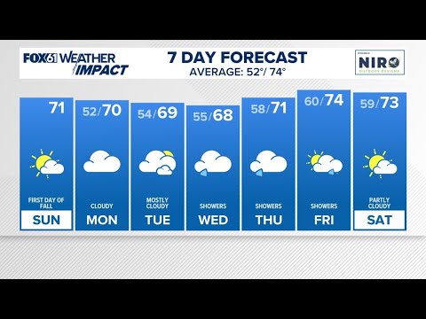 CONNECTICUT FORECAST: Midday - Sept. 22, 2024