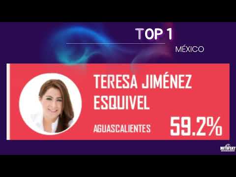 Las gobernadoras y los gobernadores mejor evaluados en México, julio 2024