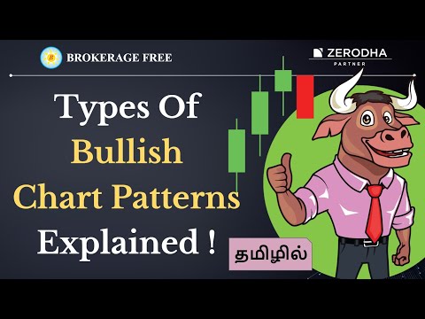 Types Of Bullish Chart Patterns Explained ! | Mar 2022