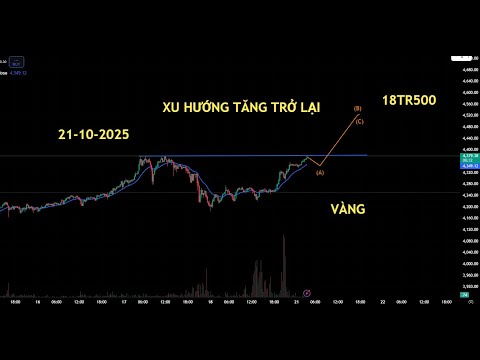 Phân tích xu hướng giá VÀNG , 21-10-2025 VÀNG tiếp tục tăng trở lại