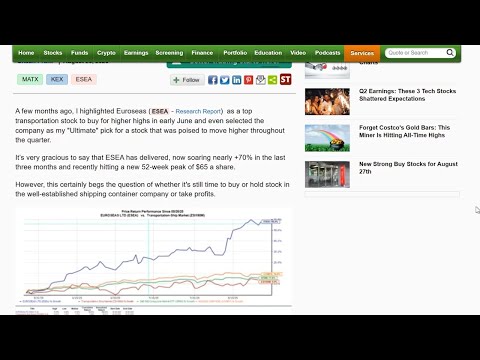 Zacks Strategist Shaun Pruitt Discusses the Rally in Euroseas (ESEA) stock