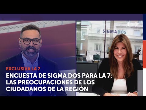 Encuesta Sigma Dos para La 7: Las preocupaciones de los ciudadanos de la Región | La 7