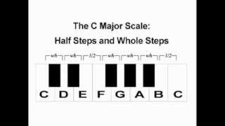 Exploring the Major and Minor Scale Patterns