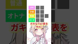 ガキなTier表を作れ！【#のなめぷろだくしょん】#鴉紋ゆうく #桃園りえる #赤ティン #宵待ヒサメ #shorts #vtuber