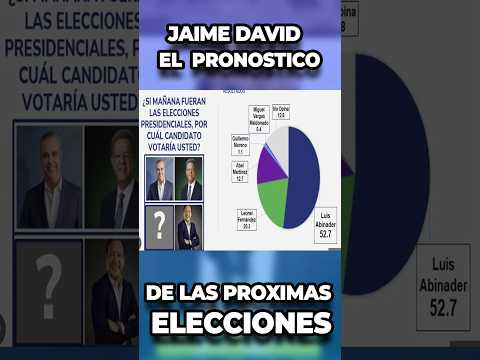 🎙️ JAIME DAVID Y EL PRONÓSTICO POLÍTICO
