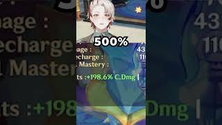 The BEST Way to Test Your Damage in Genshin Impact 🔥