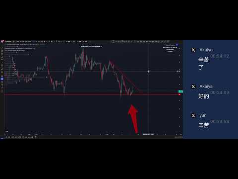 就业数据公布，每周行情分析来了！