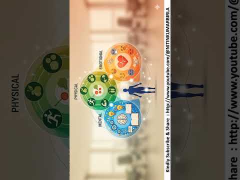 AI युग कर्मचारी कल्याण (भाग 12) Blueprint AI Era Holistic Employees Wellbeing