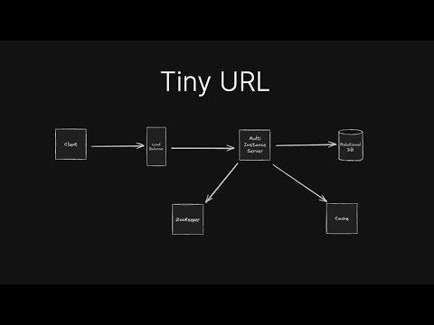Tiny URL - System Design Whiteboard Interview (URL shortener)
