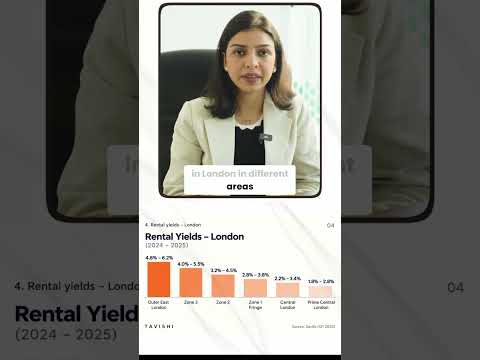 Dubai vs London: Where You Should INVEST Your Money!