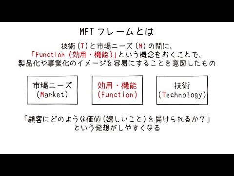 技術と市場ニーズを結び付ける「MFTフレーム」とは？