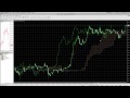 FreeForexVideos