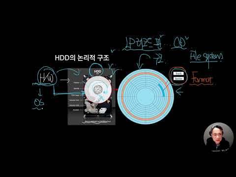 Java Part3 하   2.1 HDD의 논리적 구조