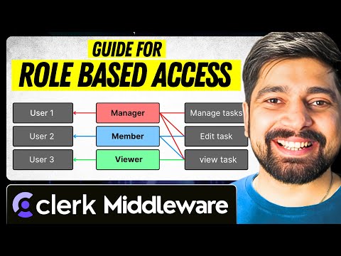 Clerk Middleware guide for Role based access