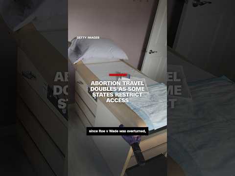 Abortion travel doubles as some states restrict access