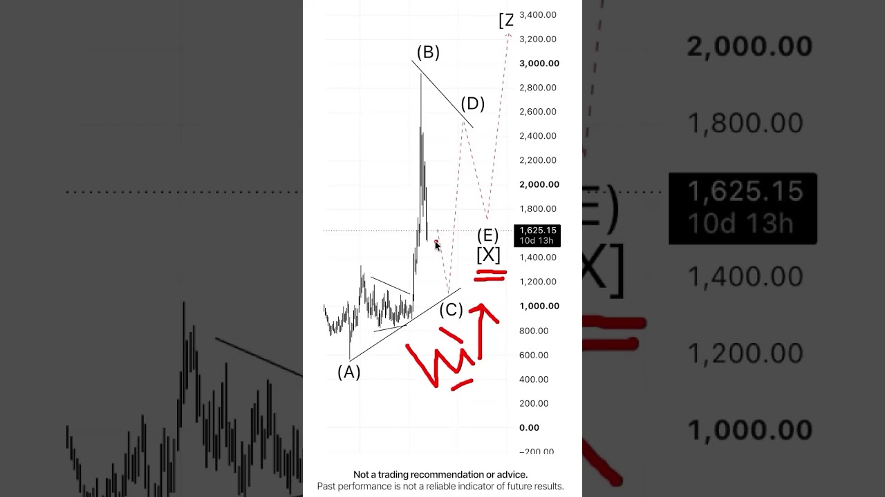 Platinum. Perspective