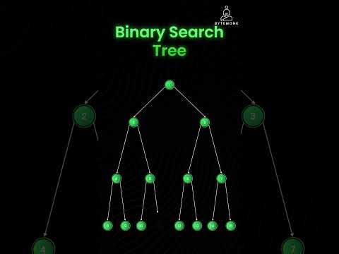 What is a Binary Search Tree (BST)