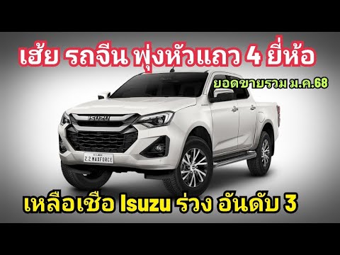 Top10รถไทยยี่ห้อจีนพุ่งหัว