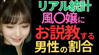 風〇嬢に”お説教”をする男性のリアルな統計数値