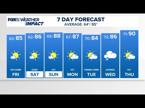 CONNECTICUT FORECAST Midday - July 26, 2024