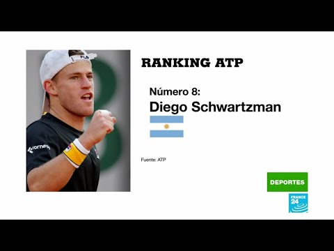 Diego Schwartzman entra en el Top 10 y Nadia Podoroska asciende al puesto 48°