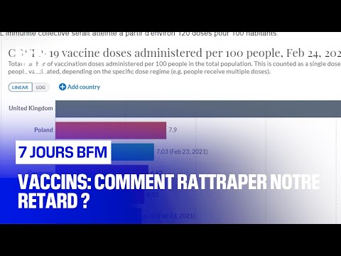 Vaccins: comment rattraper notre retard 