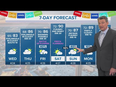 Weather looking good for first day of NIOSA | Forecast