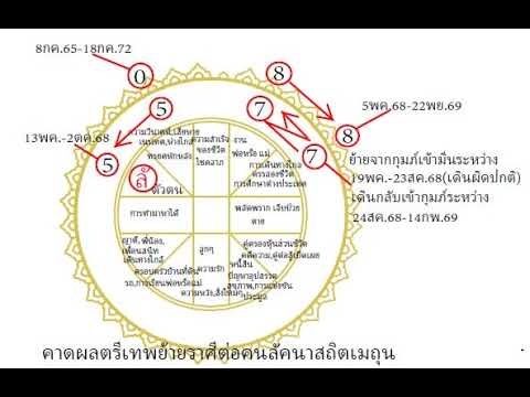 โหรฟองสนานคาดผลตรีเทพย้ายราศีต