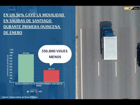 DATA DF| En un 56% cayó la movilidad en salidas de Santiago durante primera quincena de enero