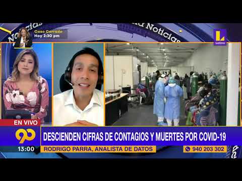 ? Descienden cifras de contagios y muertes por covid 19 - Rodrigo Parra en Latina noticias