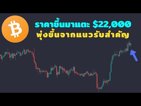 บิทคอยน์shorttermเทรนกำลังม