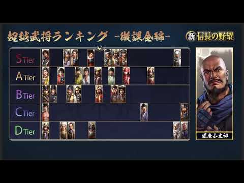 【新信長の野望】test