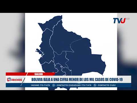 BOLIVIA BAJA A UNA CIFRA MENOR DE LOS MIL CASOS DE COVID-19