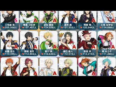 (近況報告) ソロライブ一周！全キャラランクA！ [あんスタMusic]
