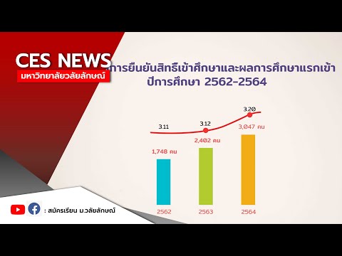 สถิติการรับสมัครนักศึกษาใหม่-ม สถิติการรับสมัครนักศึกษาใหม่-ม